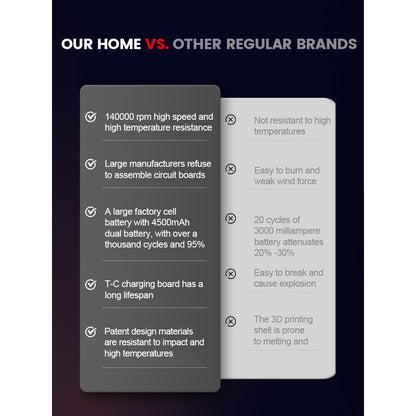 Turbo Jet Fan x3 Pro Violent Fan 140000 rpm Powerful Blower Vacuum Cleaner Type-C Charging Turbo Charging