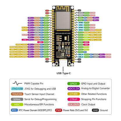 ESP32-S3 Microcontroller, 2.4GHz Wi-Fi Development Board, 240MHz Dual Core Processor, ESP32-S3-WROOM Module, Options For 8MB / 16MB / 32MB Flash and 8MB / 16MB PSRAM