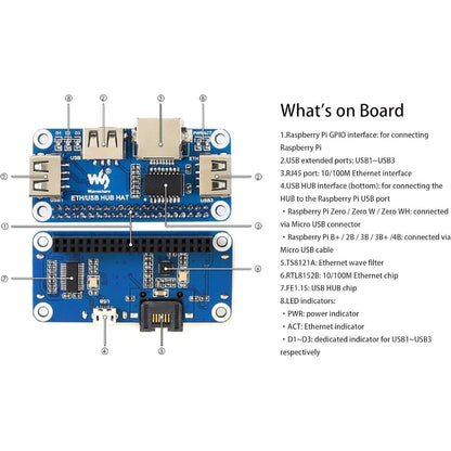 Ethernet/USB HUB HAT Expansion Board for Raspberry Pi 5/4B/3B+/3B/2B/Zero/Pi Zero W/Pi Zero 2W,with RJ45 10/100M Ethernet Port (Based on RTL8152B Chip) and Three USB Ports
