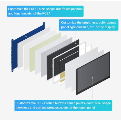 Waveshare 3.2inch HDMI IPS LCD Display Compatible with Raspberry Pi 4B/3B+/3A+/2B/B+/A+/Zero/Zero W/WH/Zero 2W CM3+/4 Series Boards 480×800 Resolution No Touch Supports Jerson Nano