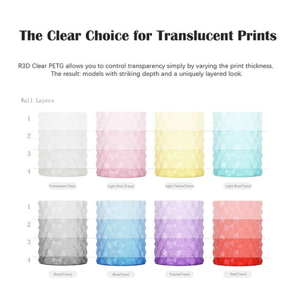 R3D PETG Filament 1.75mm 1kg – Transparent Clear 3D Printer Filament for Easy, Strong & Reliable Printing
