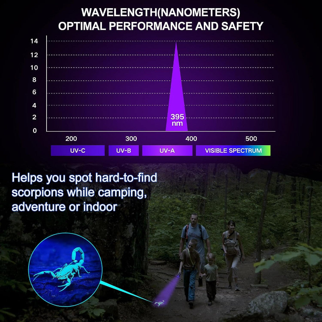 1pcs UV Flashlight with Battery 395nm Ultraviolet Black Light UV Light Torch Light For Pet Urine Funga 9LED/12LED