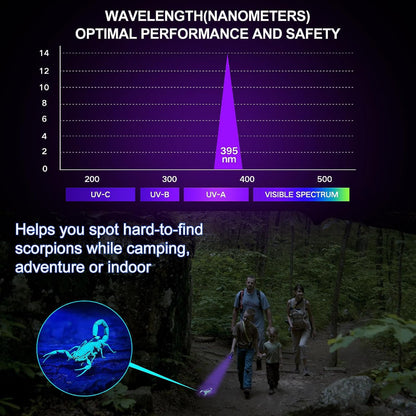 1pcs UV Flashlight with Battery 395nm Ultraviolet Black Light UV Light Torch Light For Pet Urine Funga 9LED/12LED