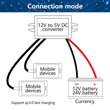 DC-DC 12V to 5V 3A 15W Power Converter Module - Dual USB Female DC Power Adapter - Car Power Converter