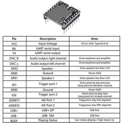 DFPlayer Mini MP3 Player Module MP3 Voice Decode Board Supporting TF Card U-Disk IO/Serial Port/AD for arduino Diy Kit