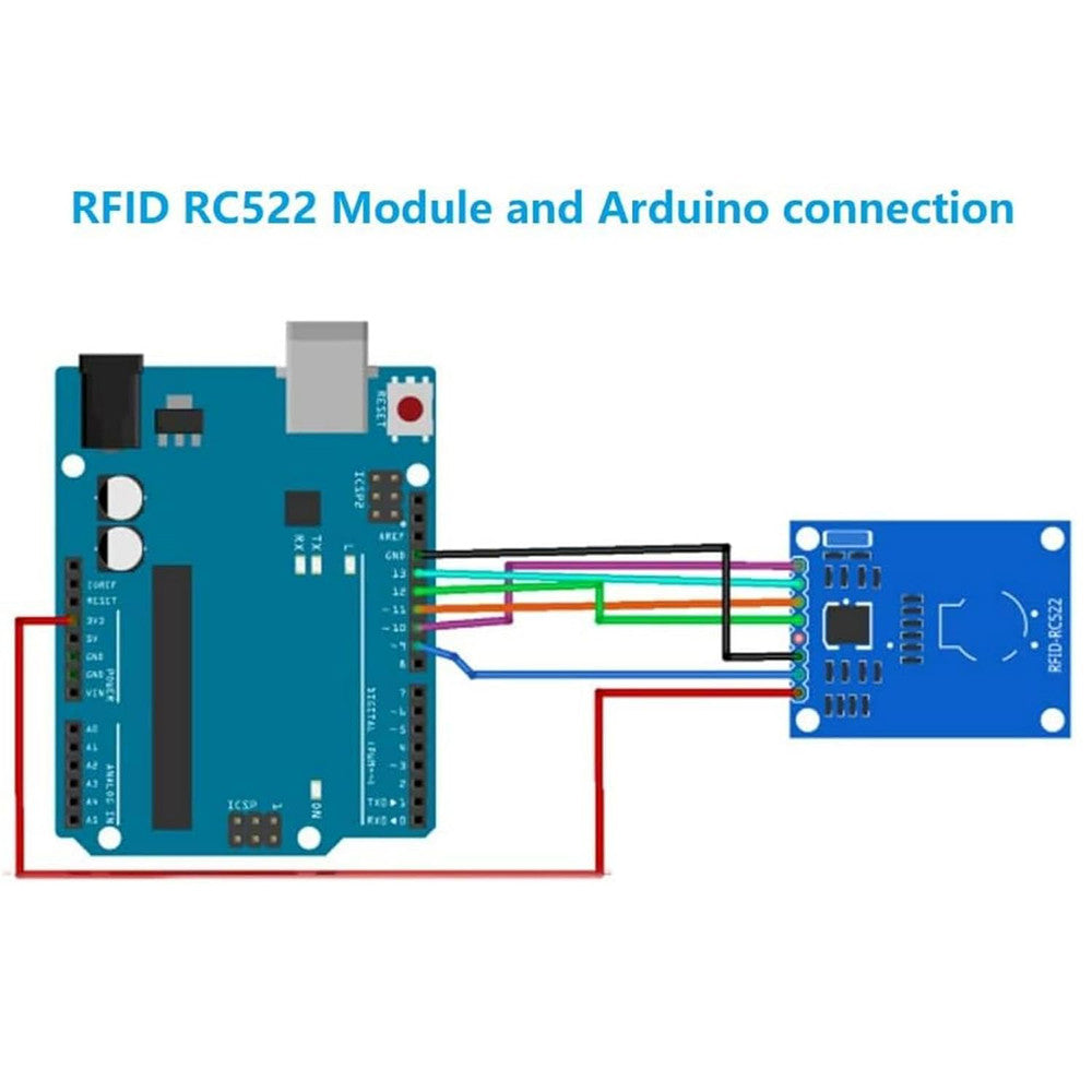 RC522 MFRC-52213.56MHz 13.56 MHz RFID Key Card Reader Module Set for Arduino