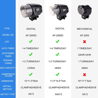 Automatic Fish Feeder Intelligent Fish/Turtle/Goldfish Feeder for Aquarium and Fish Tank 4 Times Intelligent Timer Fish Food Dispenser