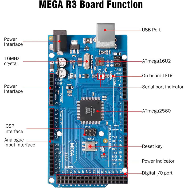 MEGA2560 PRO MEGA 2560 R3 Mega2560 REV3 AVR (ATmega2560-16AU CH340G) Development Board with USB Cable compatible arduino