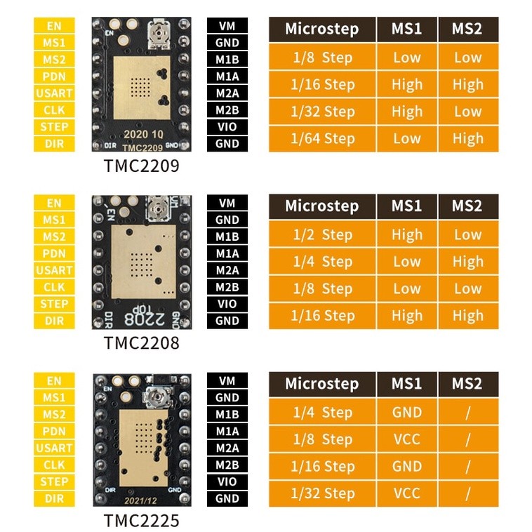 TMC2208 TMC2209 TMC2225 V2.0 with Heat Sink Stepper Motor Driver StepStick 3d Printer Parts 2.5A 256 Subdivision Silent Printing