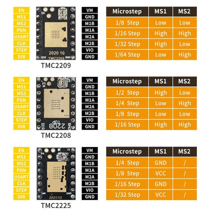 TMC2208 TMC2209 TMC2225 V2.0 with Heat Sink Stepper Motor Driver StepStick 3d Printer Parts 2.5A 256 Subdivision Silent Printing