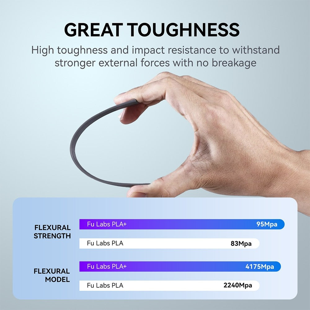 FU LABS Filament PLA+ Filament  3D Printer Filament 1.75mm 1KG