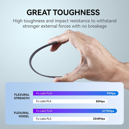 FU LABS Filament PLA+ Filament  3D Printer Filament 1.75mm 1KG