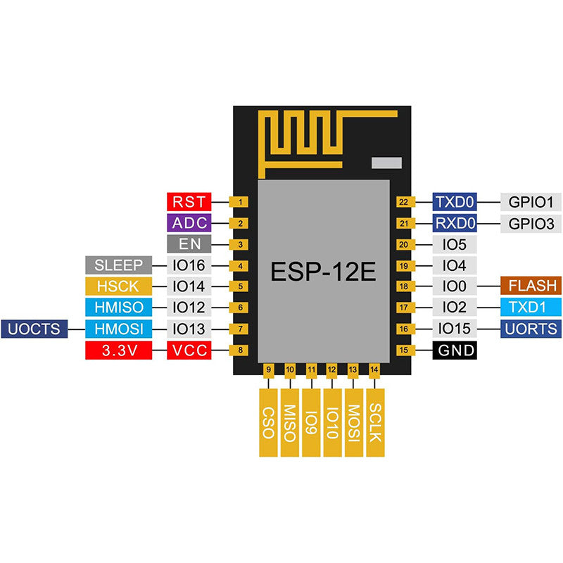 ESP8266 ESP-01 ESP-01S ESP-07 ESP-07S ESP-12 ESP-12E ESP-12F WIFI wireless module wireless transceiver
