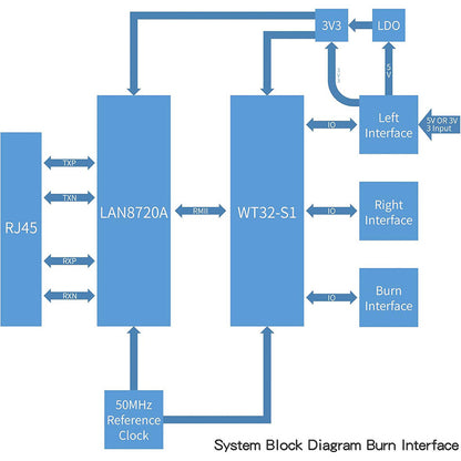 WT32-ETH01 Embedded Serial Port Networking Bluetooth-compatible Ethernet WIFI Combo Gateway MCU ESP32 Wireless Module WT32 ETH01