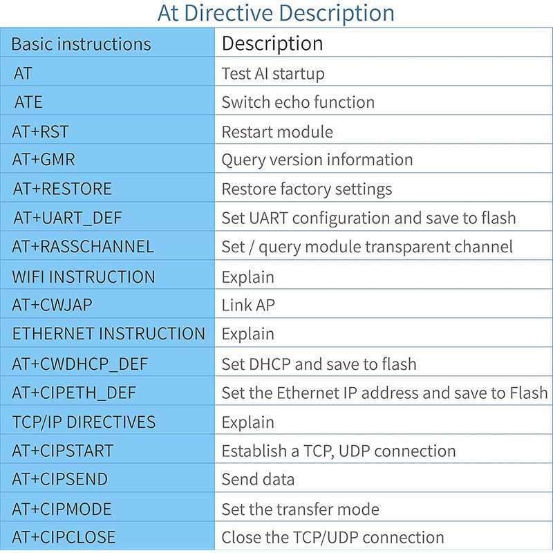 WT32-ETH01 Embedded Serial Port Networking Bluetooth-compatible Ethernet WIFI Combo Gateway MCU ESP32 Wireless Module WT32 ETH01