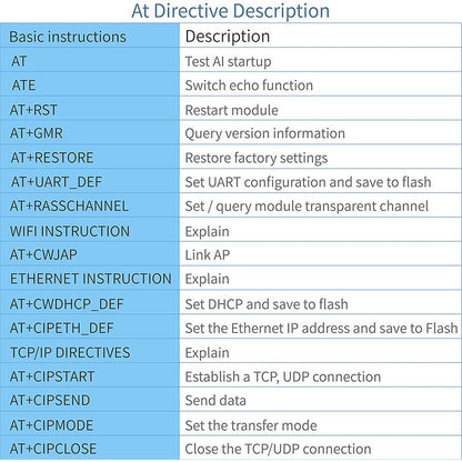 WT32-ETH01 Embedded Serial Port Networking Bluetooth-compatible Ethernet WIFI Combo Gateway MCU ESP32 Wireless Module WT32 ETH01