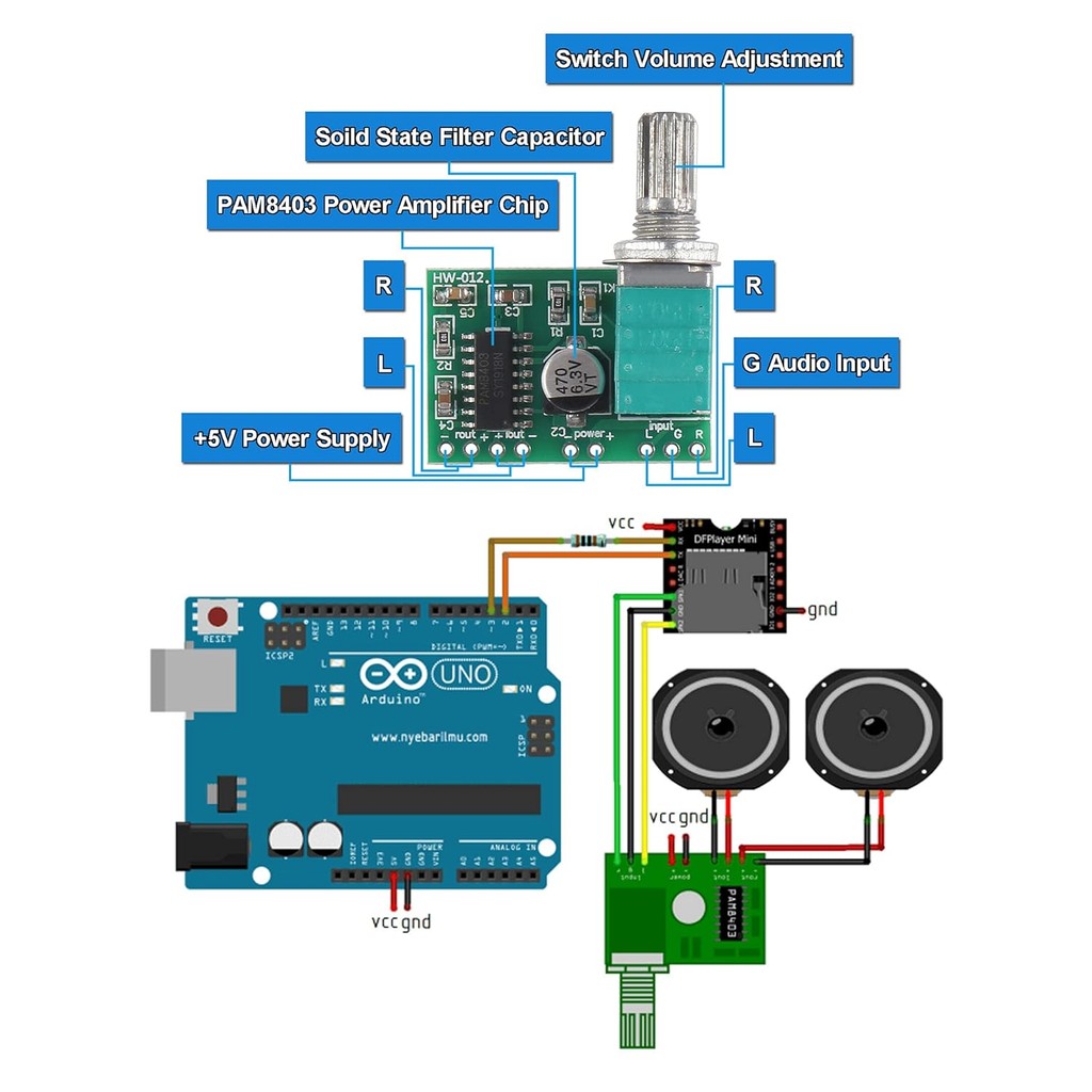 Mini PAM8403 5V Power Audio Amplifier Board 2 Channel 2 * 3W Volume Control / USB Power