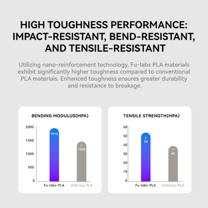 FU LABS  PLA Filament  3D Printer Filament 1.75mm 1KG