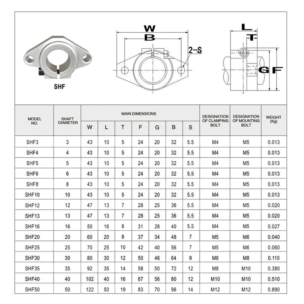 Linear Bearing, Aluminum Alloy CNC Router Rail Shaft Support,  SHF8 SHF10 SHF12 SHF16 SHF20 XYZ Table Rod Holder  Printer Part