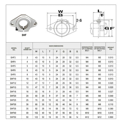 Linear Bearing, Aluminum Alloy CNC Router Rail Shaft Support,  SHF8 SHF10 SHF12 SHF16 SHF20 XYZ Table Rod Holder  Printer Part