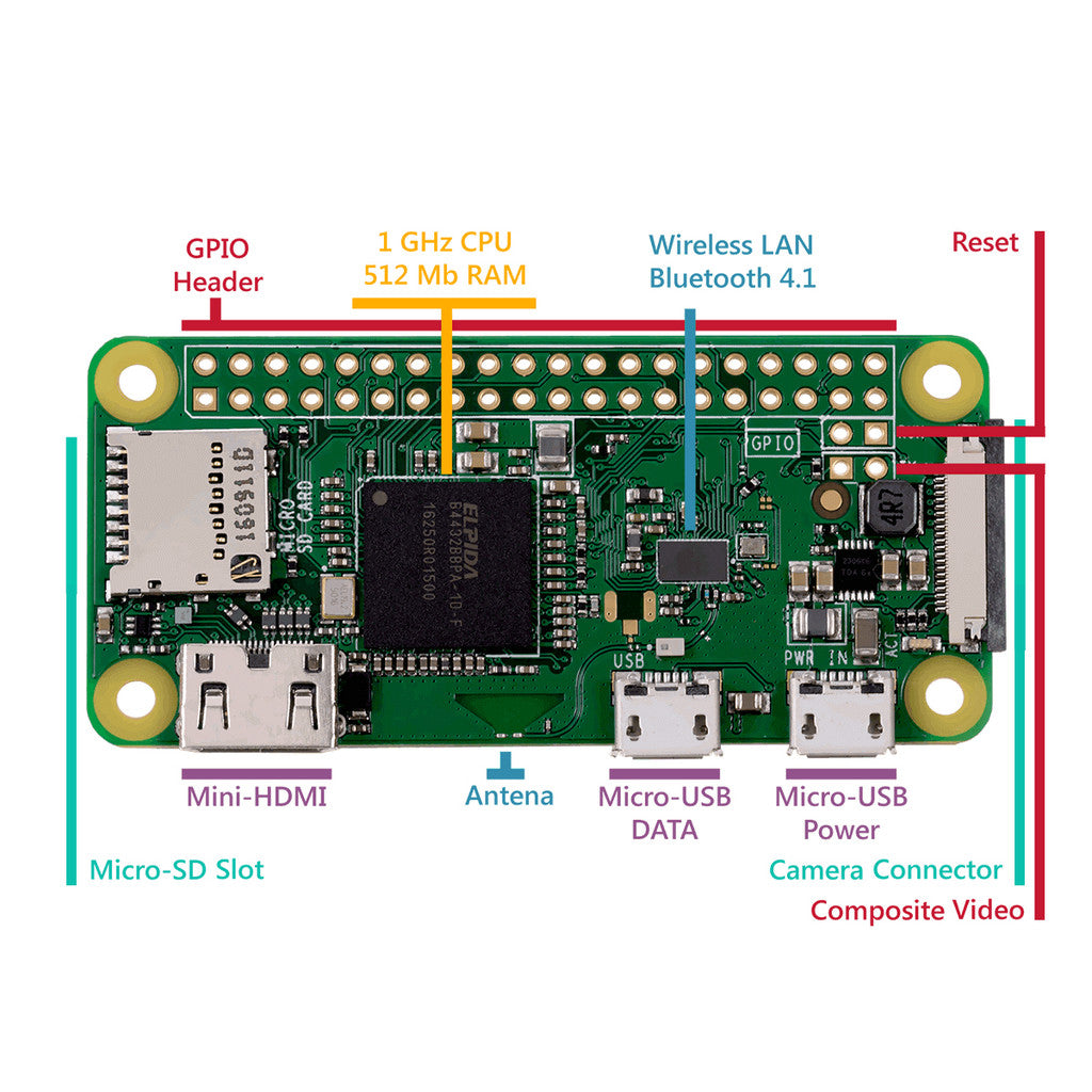 Official Raspberry Pi Zero W V1.1 Board 1Ghz CPU 512mb RAM