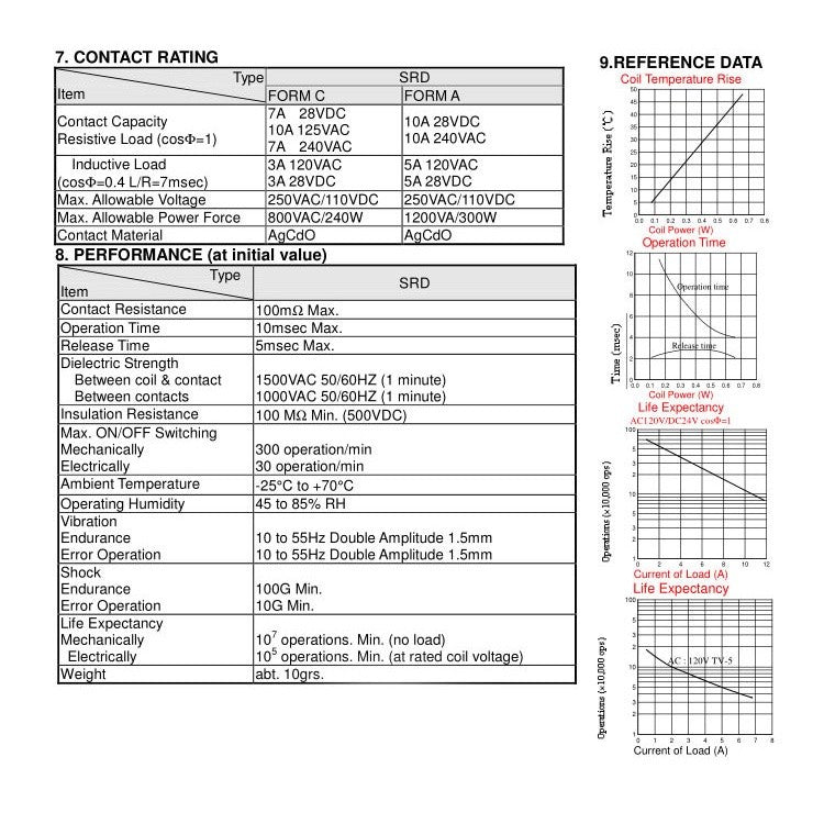 5Pcs 5Pin Relays SPDT 3V 5V 6V 12V 24V 24V