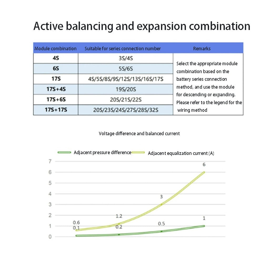 4S 6S 6A Active Equalizer Whole Group Balancer Lifepo4 Lithium Active Battery Energy Transfer Equalization Capacitor