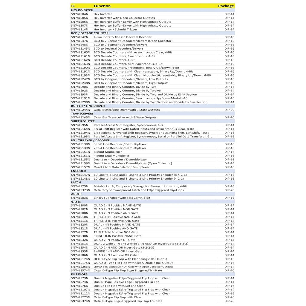74LSxx LOGIC GATES LOGIC IC 7400 7402 7404 7408 7410 7411 74155 7420 7409 74138 7432 7447 7476 7486