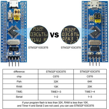 STM32F103C6T6 STM32F103C8T6 ARM STM32 Minimum System Development Board Module For Arduino
