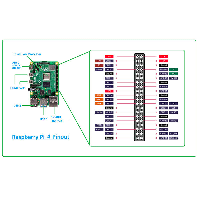 Raspberry Pi 4 Model B 2GB 4GB 8GB RAM