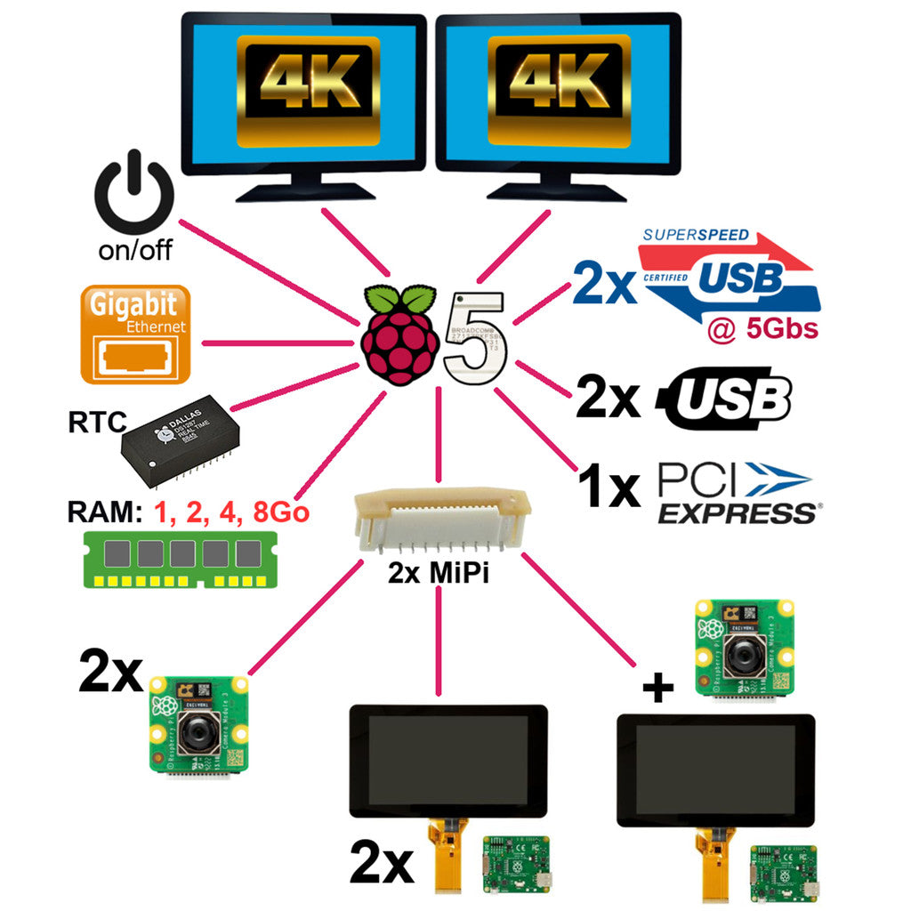 Raspberry Pi 5 4GB 8GB RAM Single Board Computer