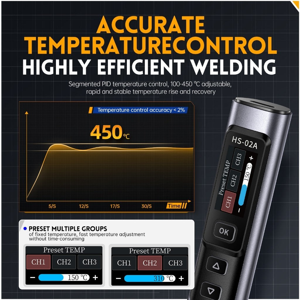 Fnirsi HS-02 Adjustable Temperature Soldering Iron DC 20V 100-450℃Solder Rework Station PD 100W Portable Repair Tool 18X2CM
