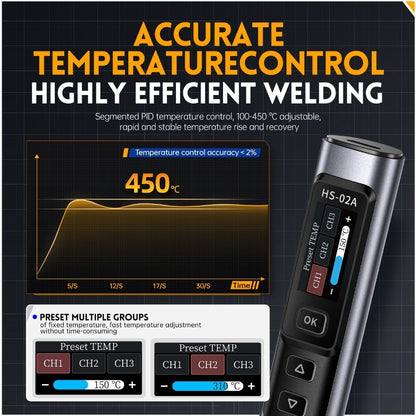 Fnirsi HS-02 Adjustable Temperature Soldering Iron DC 20V 100-450℃Solder Rework Station PD 100W Portable Repair Tool 18X2CM