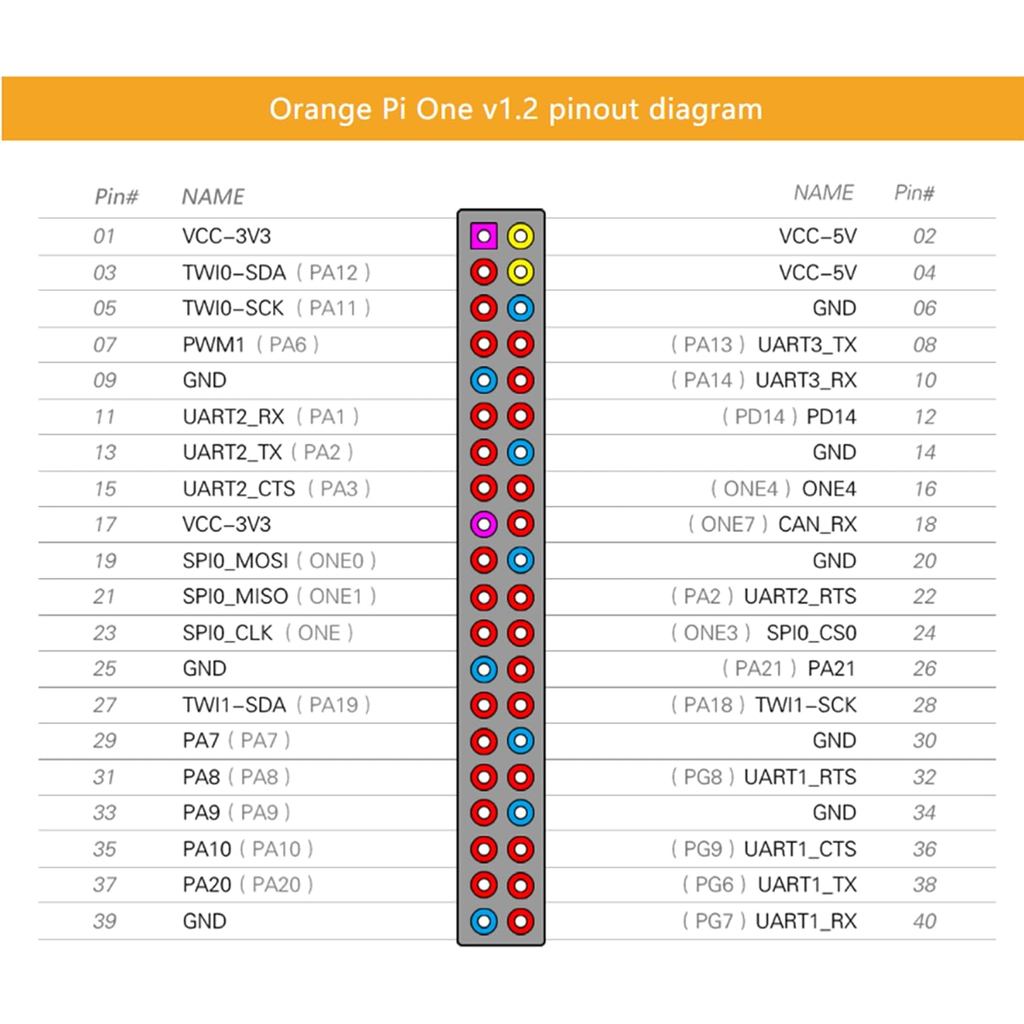 Orange Pi One 1GB DDR3 H3 Quad Core OpenSource Mini Board, Run Android, Ubuntu, Debian