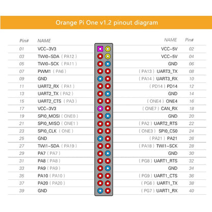 Orange Pi One 1GB DDR3 H3 Quad Core OpenSource Mini Board, Run Android, Ubuntu, Debian