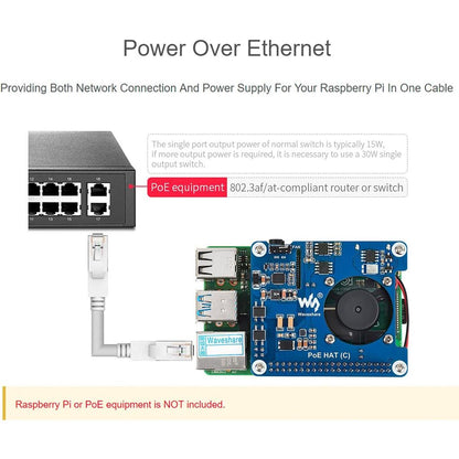 Waveshare Power Over Ethernet (PoE) HAT for Raspberry Pi 4B/3B+, 802.3af/at PoE Network Standard, 5V USB-A&12V Header Outputs, PoE HAT Onboard Cooling Fan and MP8676 Buck Chip