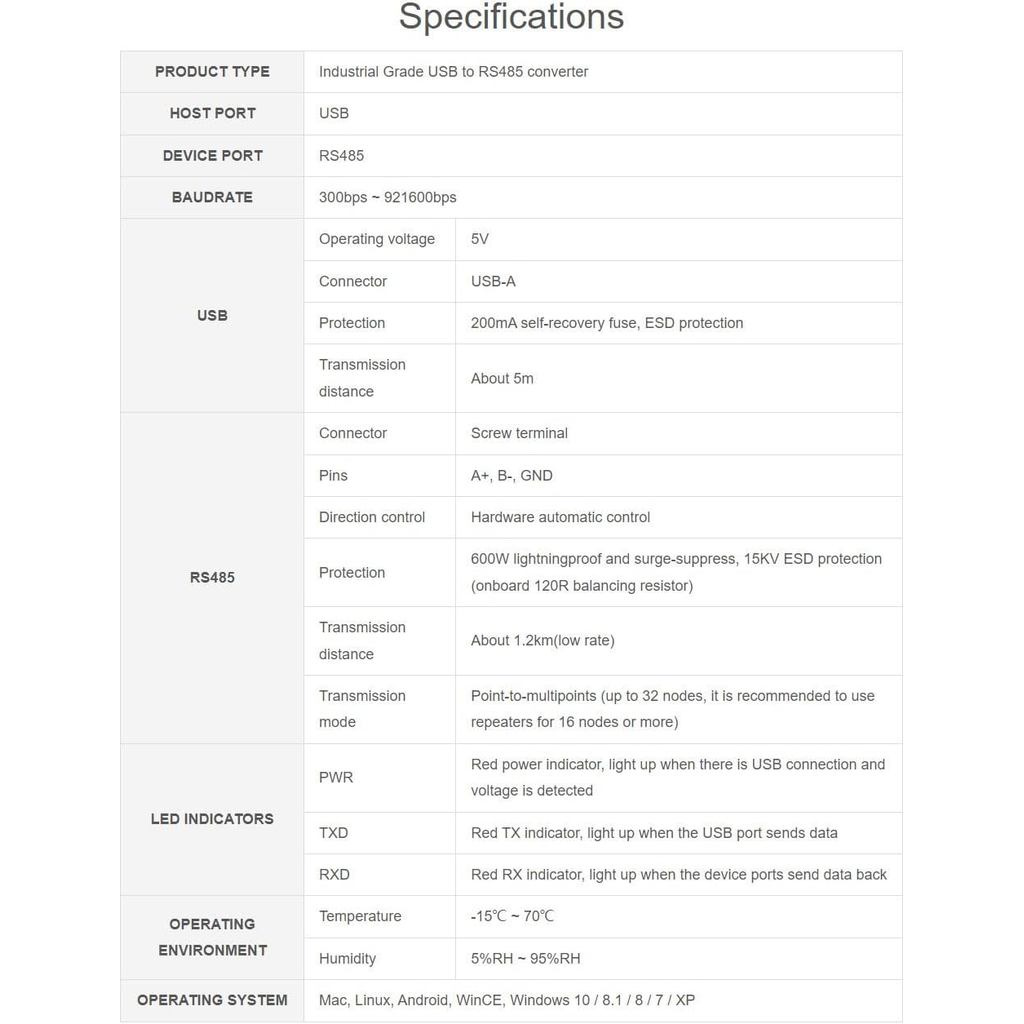 Waveshare Industrial USB to RS485 Converter with Original FT232RL and SP485EEN Embedded Protection Circuits for Industrial Control Equipments and/or Applications