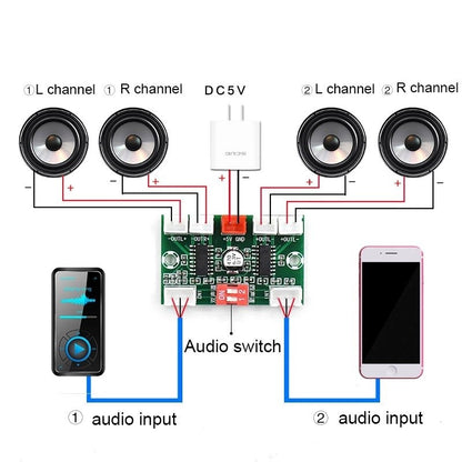 XH-A156 Mini PAM8403 Digital Audio Amplifier Board 4 Channels 3W*4 DC 5V Stereo Sound AMP with Cable For Speaker
