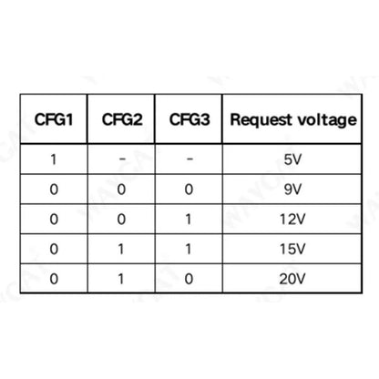 PDSink PD Decoy PD Fast Charging Test Board Adjustable Voltages 5V-20V Dial-code Adjustment Charge Connector
