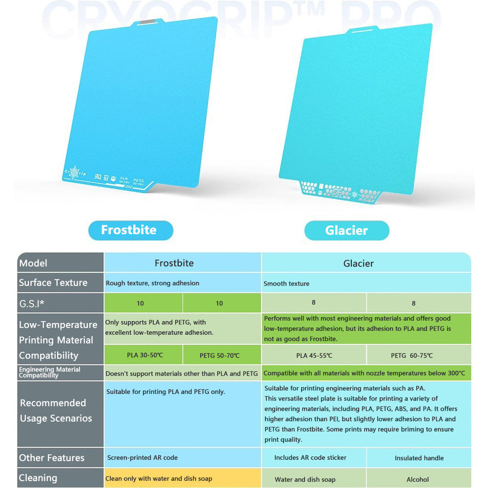 BIQU Panda Build Plate CryoGrip Pro Frostbite Glacier Matte + glossy for Bambu Lab X1 P1 A1 series 3D Printer